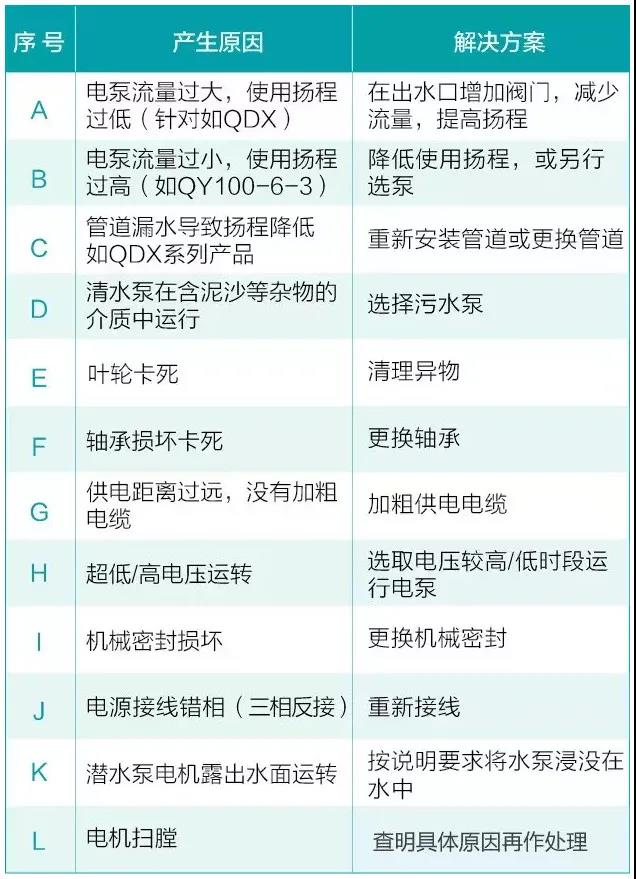水泵为什么很容易损坏！