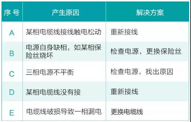 水泵为什么很容易损坏！