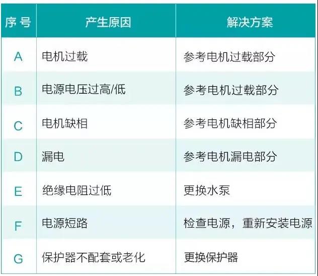 水泵为什么很容易损坏！