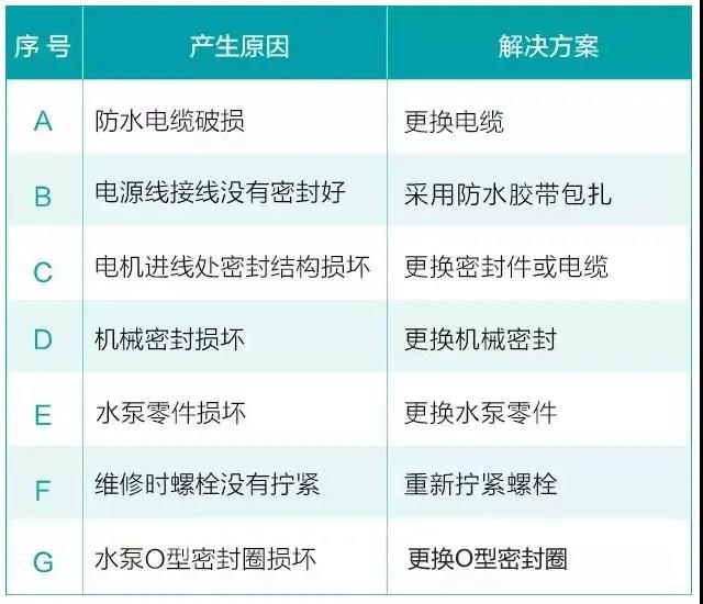水泵为什么很容易损坏！