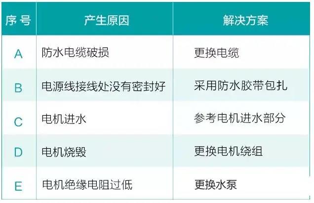 水泵为什么很容易损坏！