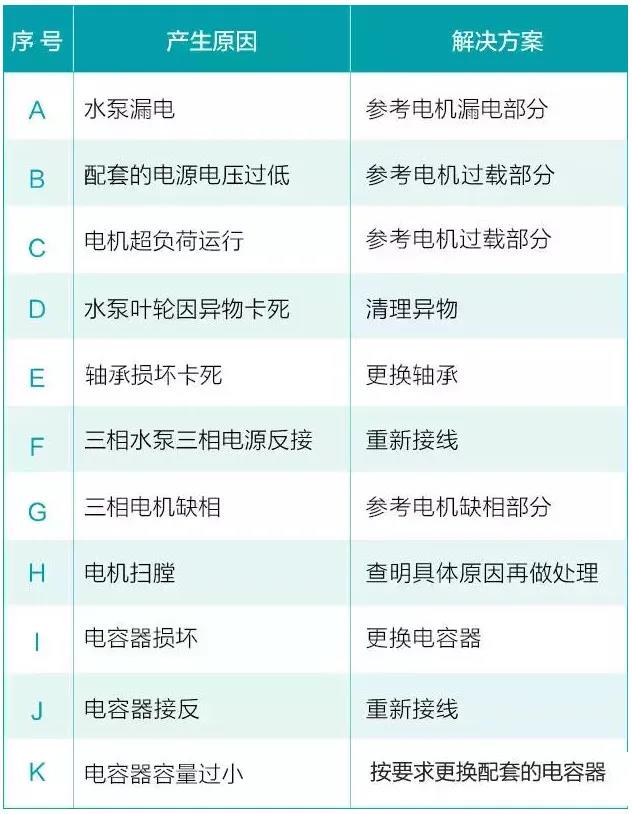 水泵为什么很容易损坏！